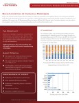 Intellectual Ventures Product Safety Datasheet