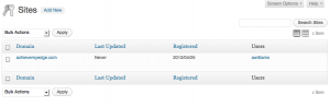 WordPress Multisite Site List WordPress Multisite Site List
